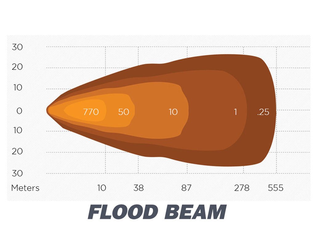 ARB - ARB INTENSITY V2 32 LED FLOOD - SINGLE