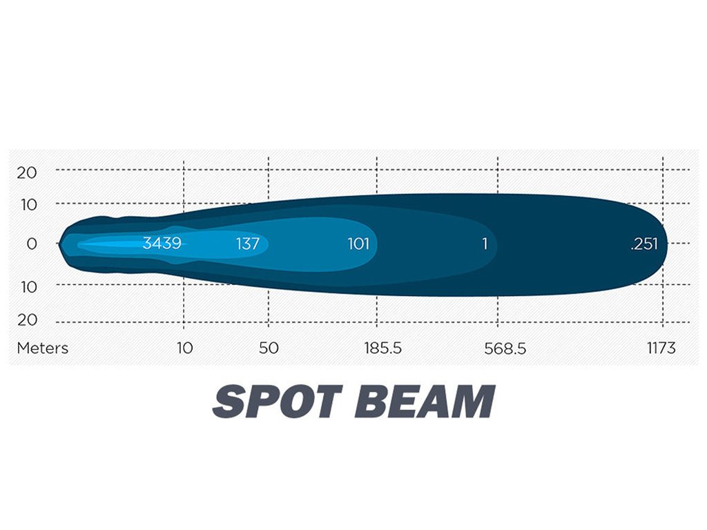 ARB - ARB INTENSITY V2 32 LED SPOT - SINGLE