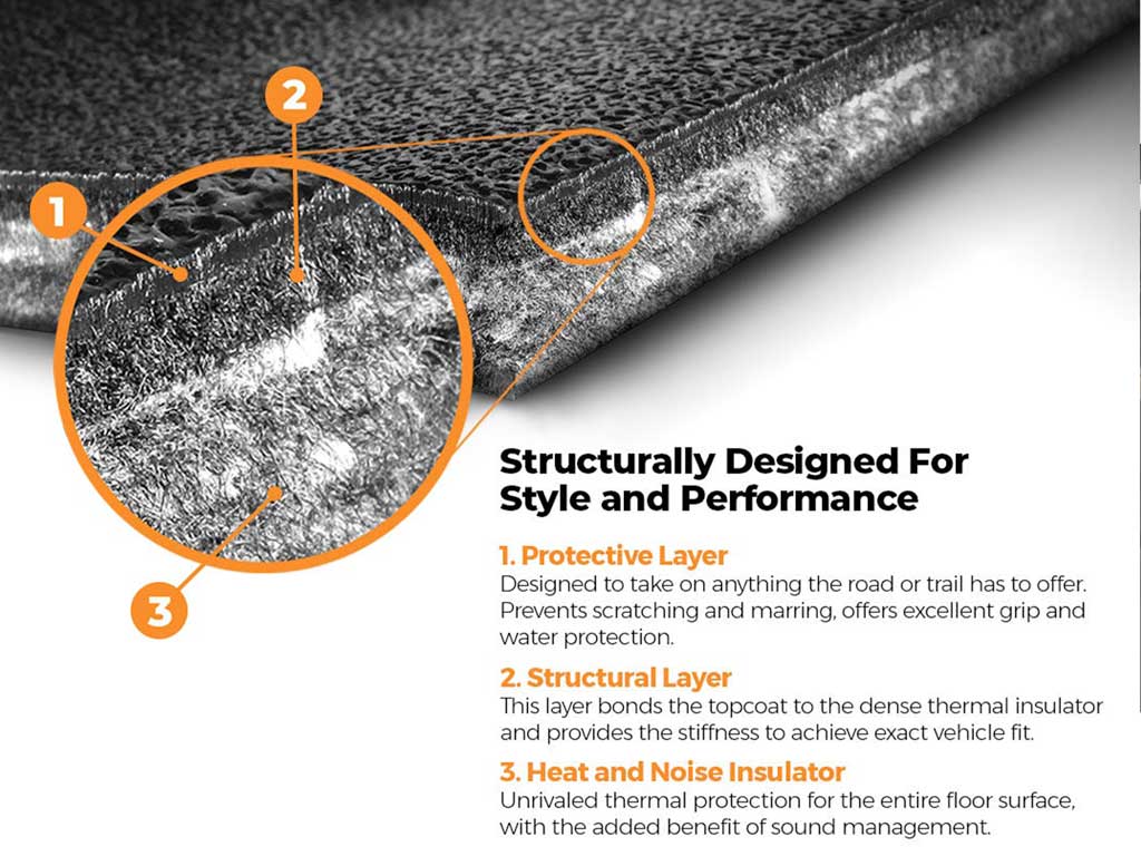 Armorlite - Armorlite Front and Rear Flooring - JLU Wrangler